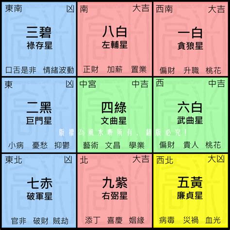 2023年煞方位|2023兔年風水佈局｜增強運勢必看 九大吉星／化解凶 